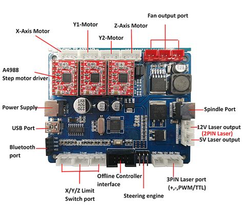 3018 cnc probe|Z Probe for 3018 Pro : 3 Steps .